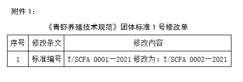 《青虾养殖技术规范》团体标准1号修改单